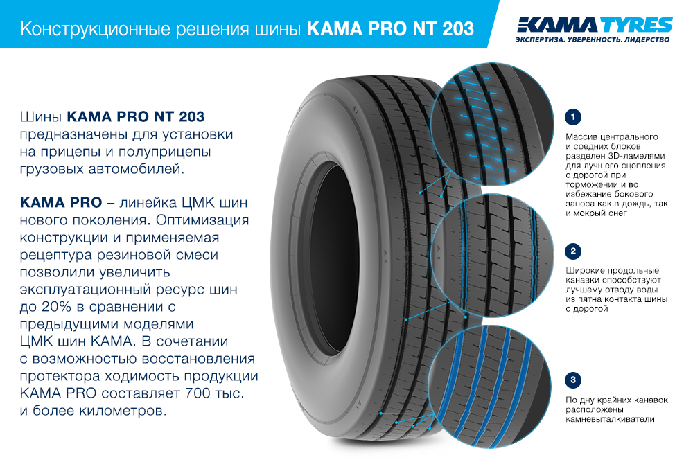 ЦМК шины KAMA PRO NT 203 385/65 R22.5 в Кронштадте